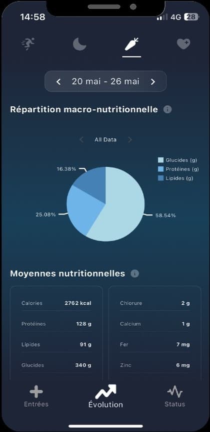 Mauna app: weekly macronutrient split and nutrition averages