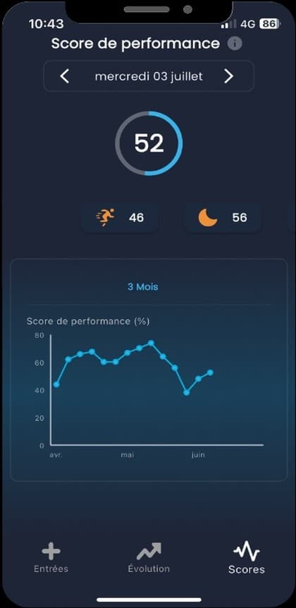 Mauna app: the performance score and its three-month trend