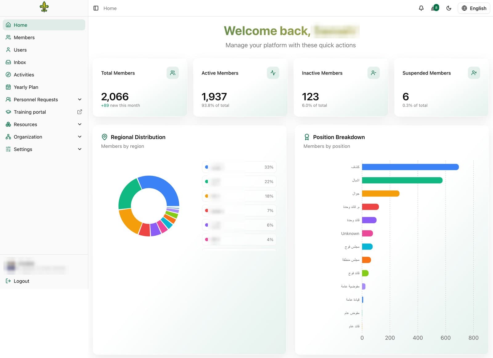 PSA member dashboard home: member totals, regional distribution and position breakdown, with names blurred